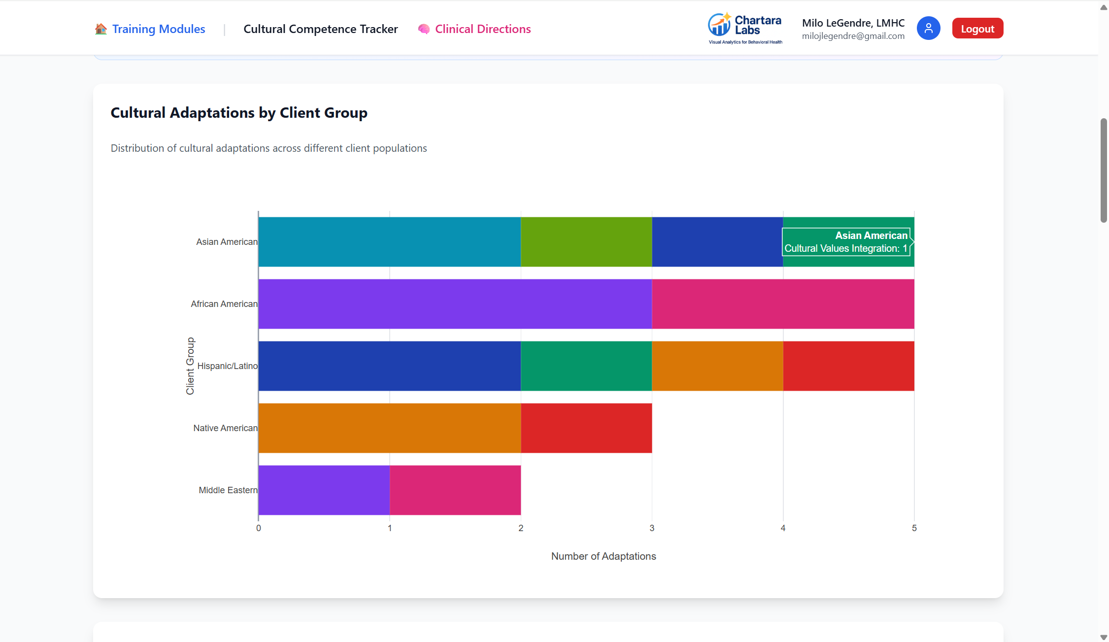 Cultural Adaptations Interface